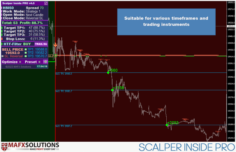 Scalper Inside Pro: Your Ultimate Market Trend Indicator