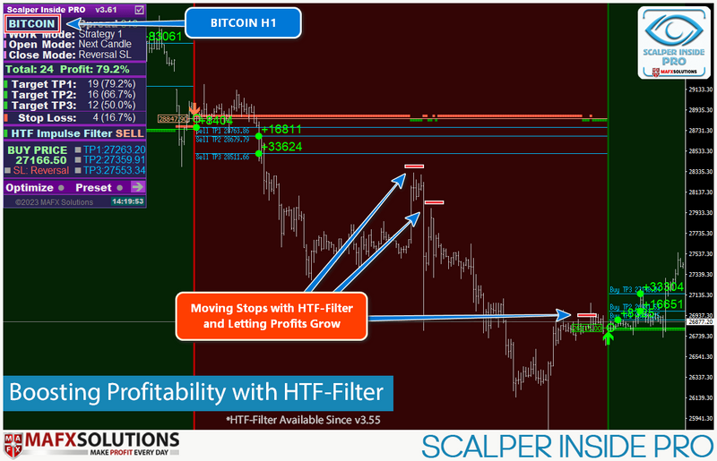 Scalper Inside Pro: Your Ultimate Market Trend Indicator