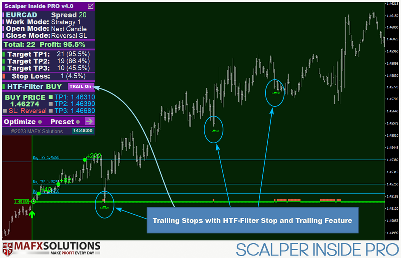 Scalper Inside Pro: Your Ultimate Market Trend Indicator