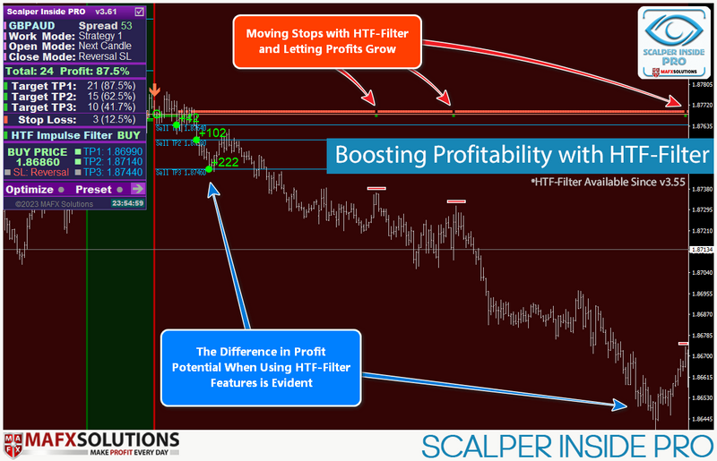 Scalper Inside Pro: Your Ultimate Market Trend Indicator