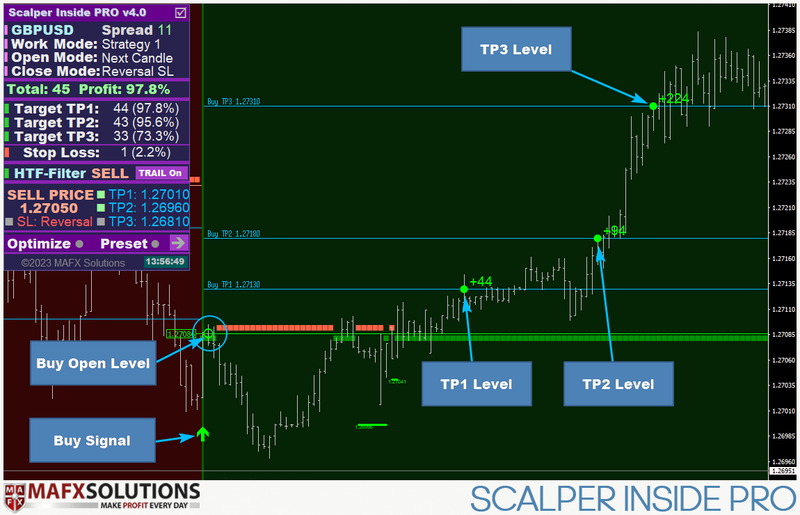 Scalper Inside Pro: Your Ultimate Market Trend Indicator