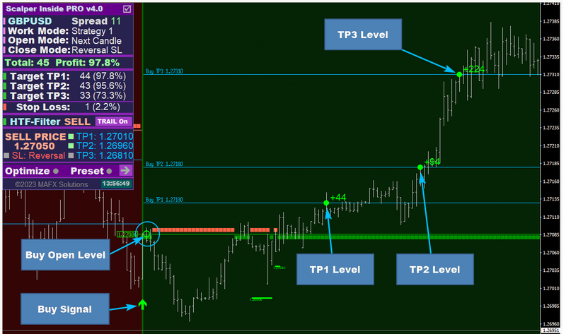 Scalper Inside Pro: Your Ultimate Market Trend Indicator