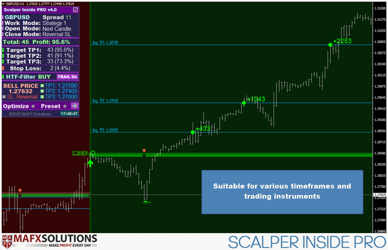 Scalper Inside Pro: Your Ultimate Market Trend Indicator