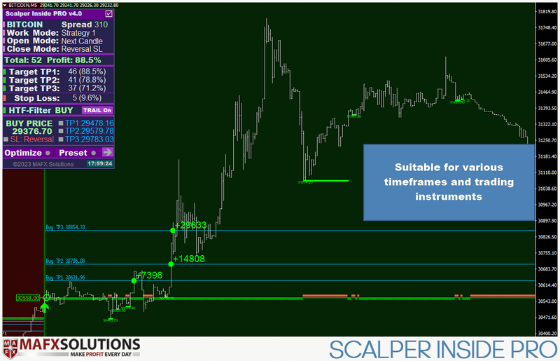 Scalper Inside Pro: Your Ultimate Market Trend Indicator