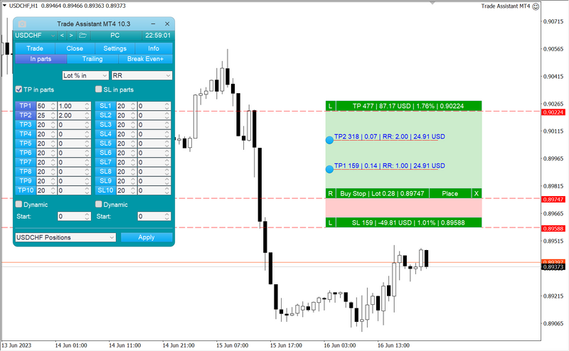 Trade Assistant Forex Indicator Trading Strategy Unlimited MT4