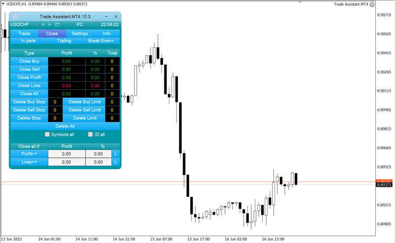 Trade Assistant Forex Indicator Trading Strategy Unlimited MT4