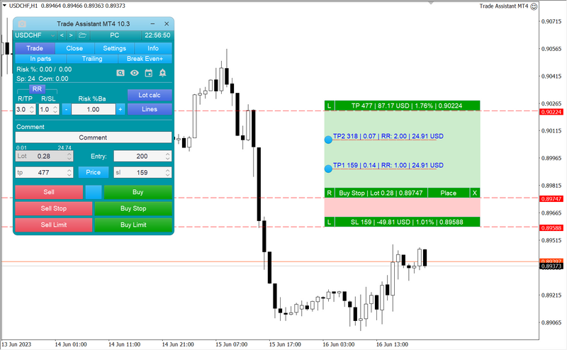 Trade Assistant Forex Indicator Trading Strategy Unlimited MT4