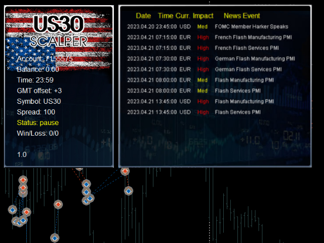 WALL STREET SCALPER EA FOR MT4 - FOR THE US30 INDEX with news filter