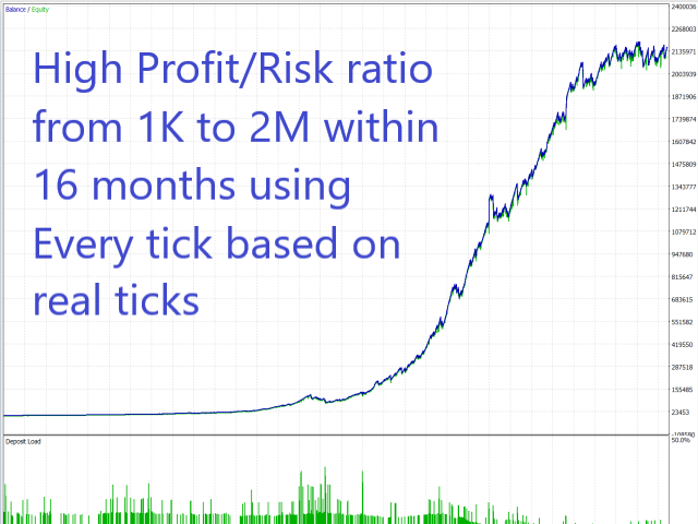 WALL STREET SCALPER EA FOR MT4 - FOR THE US30 INDEX with news filter