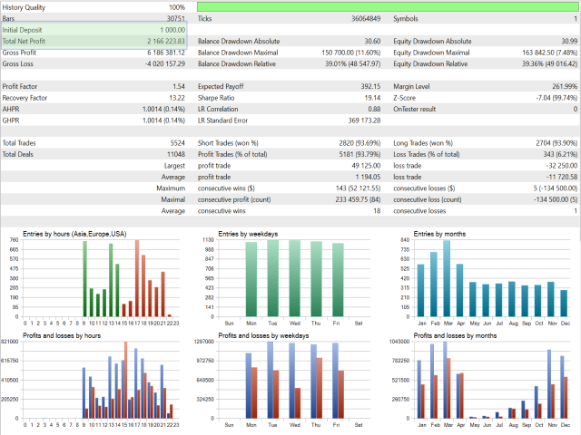 WALL STREET SCALPER EA FOR MT4 - FOR THE US30 INDEX with news filter