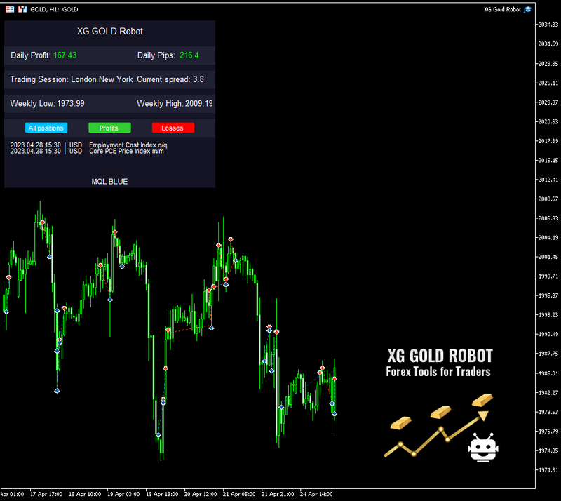 Gold Robot MT5: Your Gold Trading Companion"