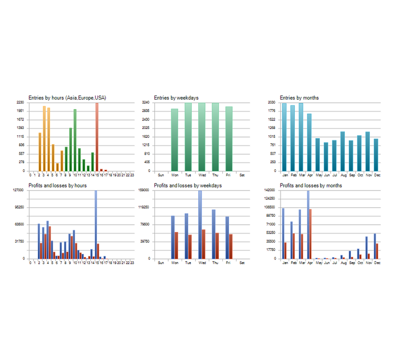 Gold Robot MT5: Your Gold Trading Companion"