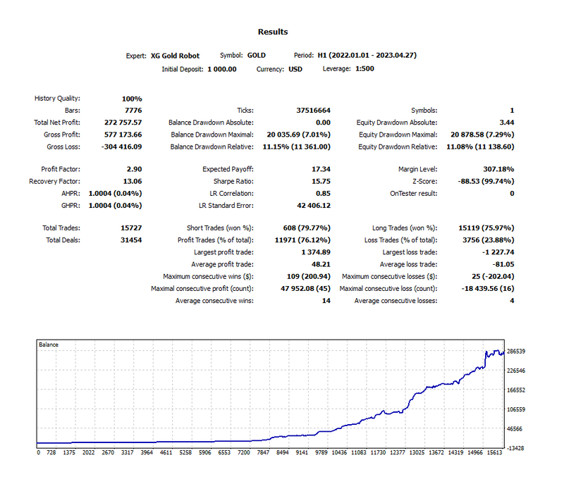 Gold Robot MT5: Your Gold Trading Companion"