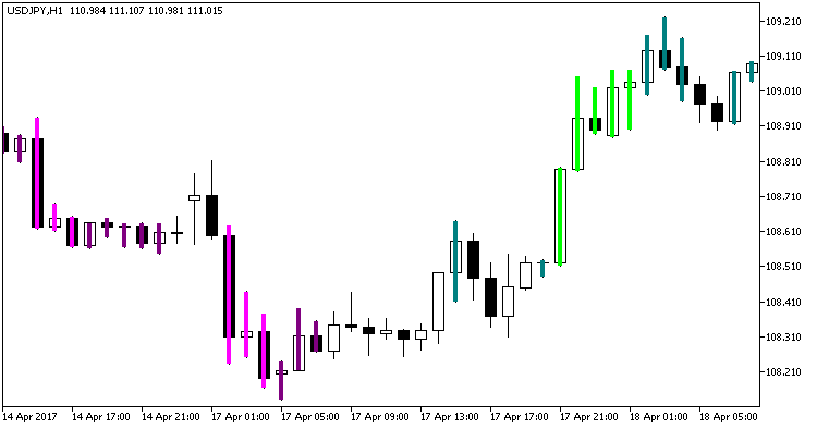 i4 Golden Lion Trend v3 MT5 Indicator - forexa robot