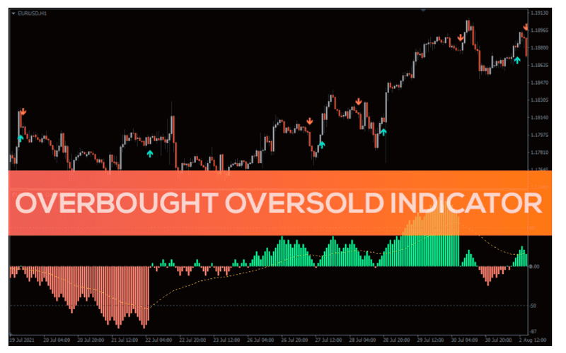 Overbought Oversold indicator for MT4 - forexa robot