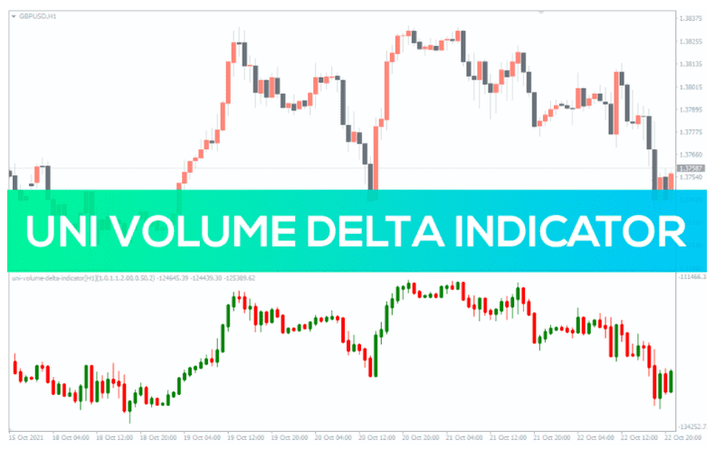 Uni Volume Delta Indicator - forexa robot