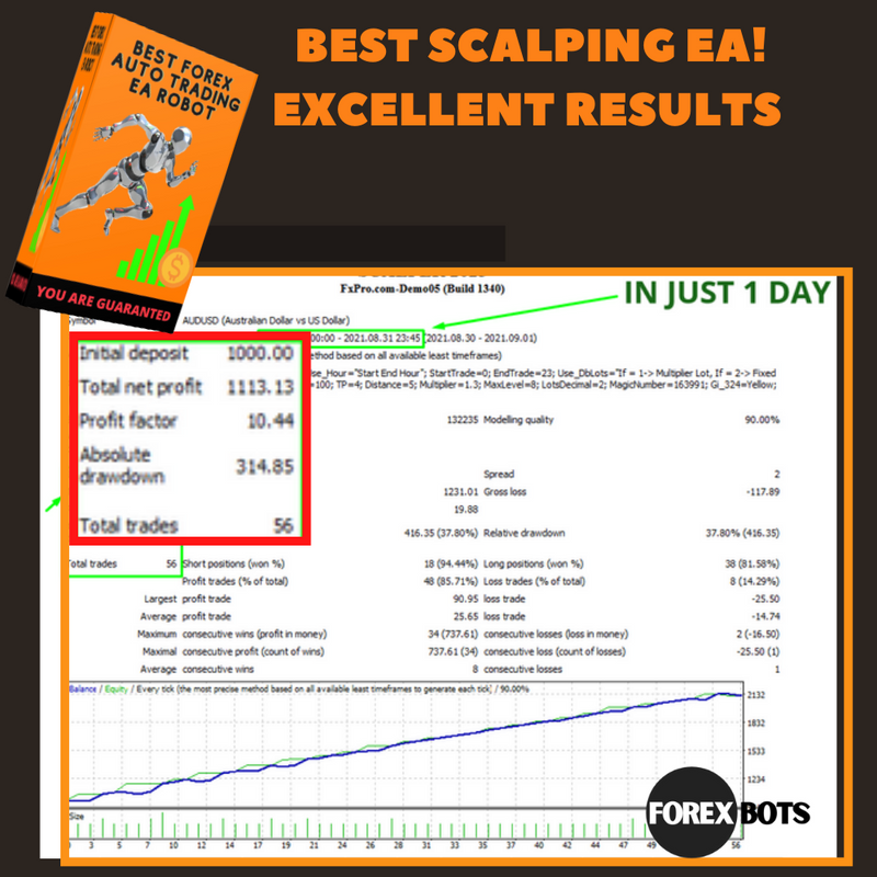 EA Scalper MT4 Forex Expert Advisor -EXCELLENT RESULTS - forexa robot