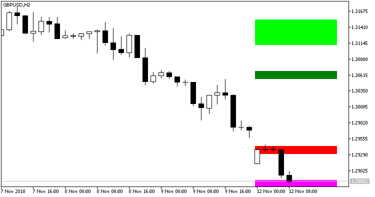 Fib SR MT5 Indicator - forexa robot