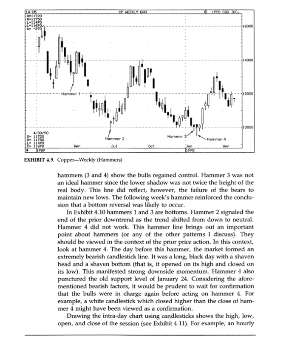 The 5 Most Powerful japanesse Candlestick Charting Techniques EBOOKS - forexa robot