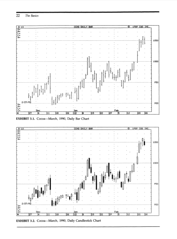 The 5 Most Powerful japanesse Candlestick Charting Techniques EBOOKS - forexa robot