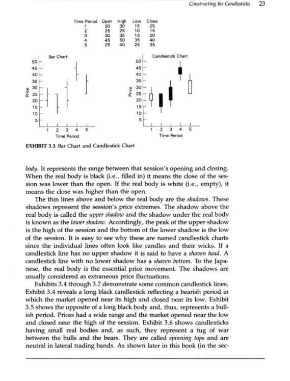 The 5 Most Powerful japanesse Candlestick Charting Techniques EBOOKS - forexa robot