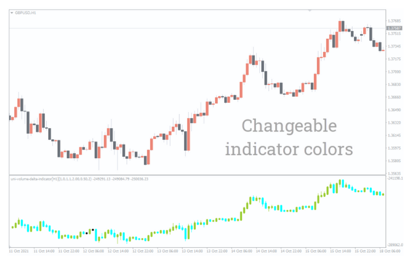 Uni Volume Delta Indicator - forexa robot