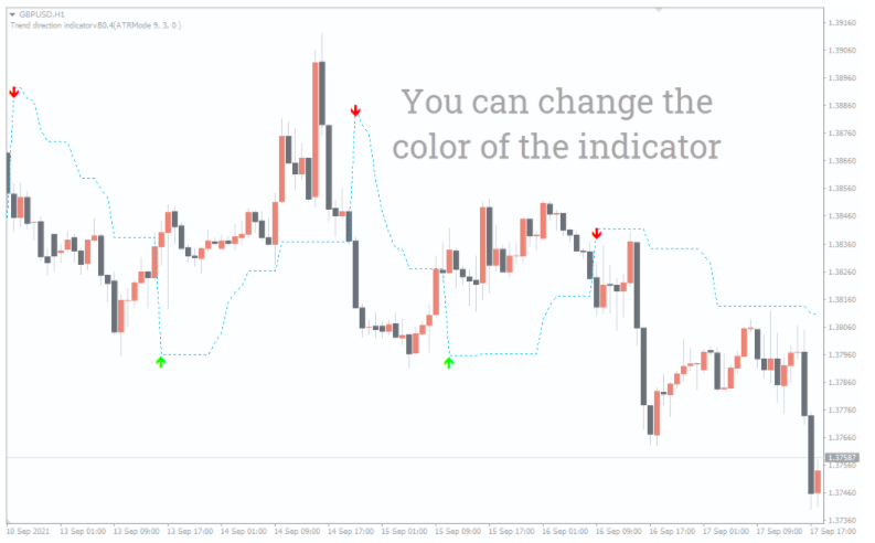 Trend Direction Indicator - forexa robot