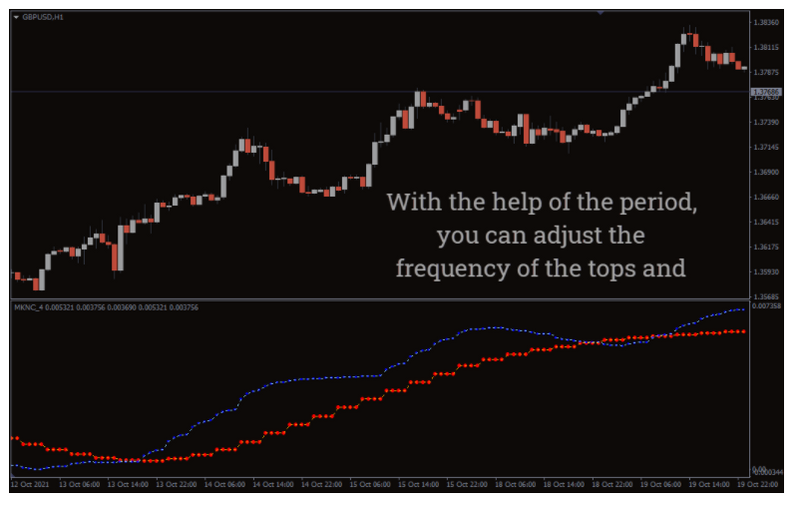 Trend Market Reversal Indicator - forexa robot