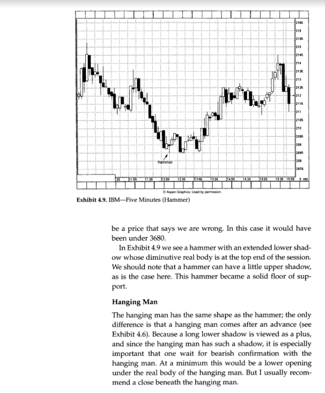 The 5 Most Powerful japanesse Candlestick Charting Techniques EBOOKS - forexa robot