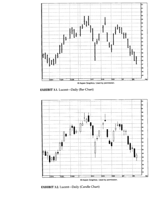 The 5 Most Powerful japanesse Candlestick Charting Techniques EBOOKS - forexa robot