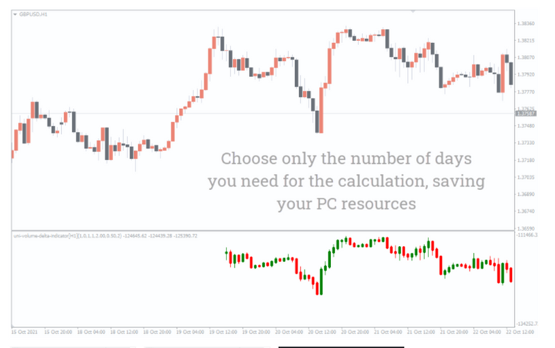 Uni Volume Delta Indicator - forexa robot