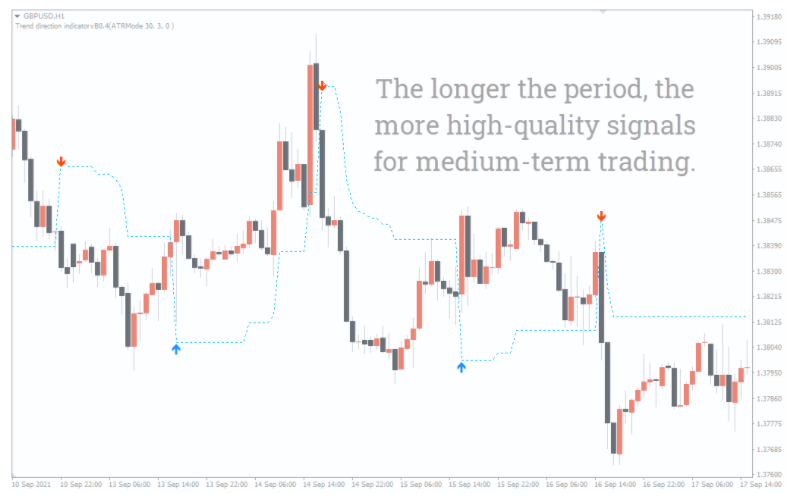 Trend Direction Indicator - forexa robot