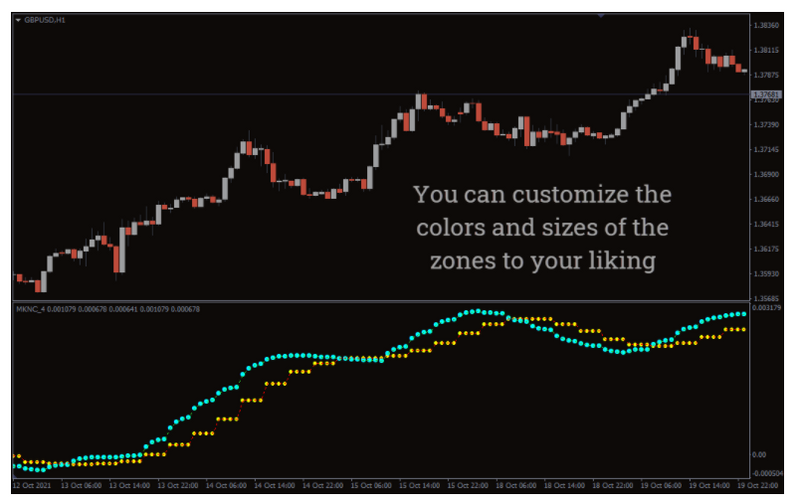 Trend Market Reversal Indicator - forexa robot