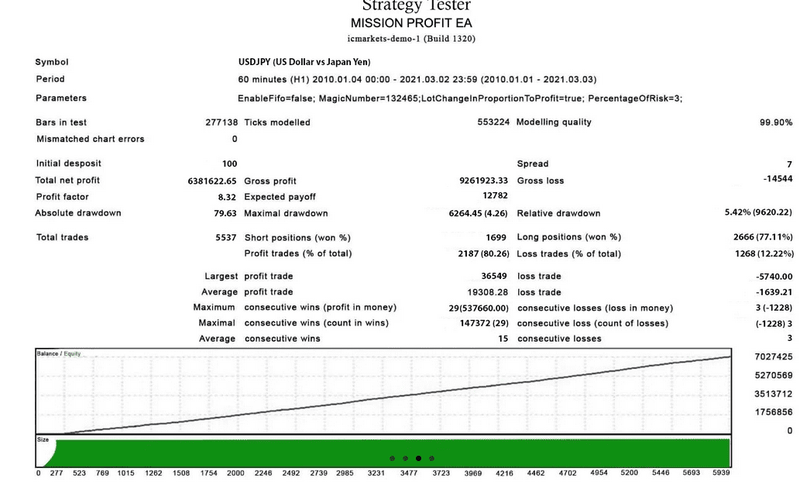 forex autotrading robot - forexa robot