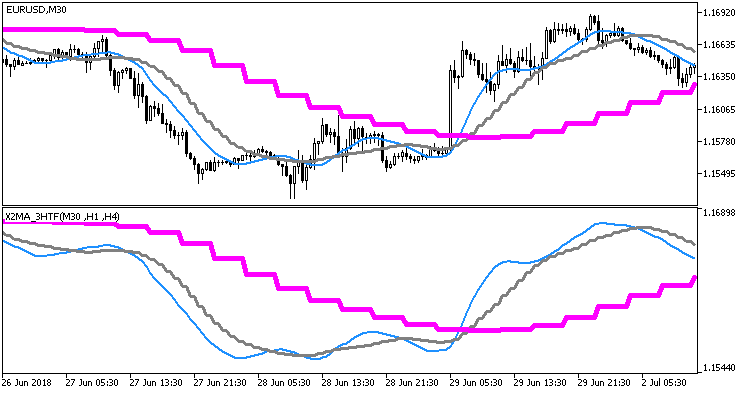 X2MA 3HTF MT5 Indicator - forexa robot