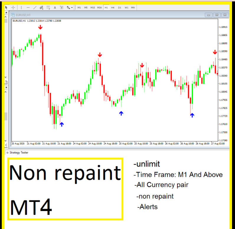 Forex Course Guide for Beginners & all level Training video + FREE 1 indicator- 1 EA (1TB) - forexa robot