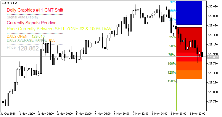 Dolly Graphics v11 GMT Shift MT5 Indicator - forexa robot