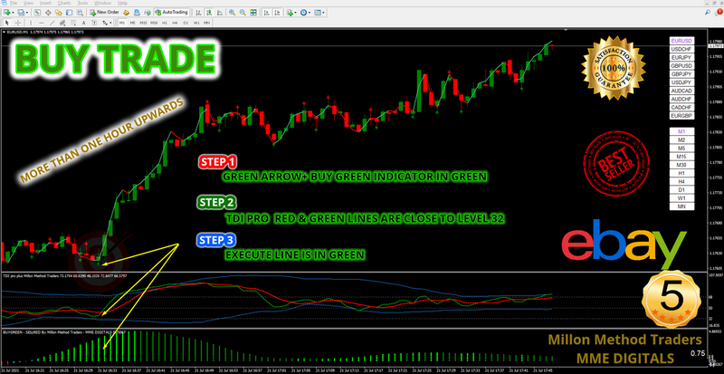 Most POWEFUL 100% PROFITABLE Trading System Strategy for Forex and Binary - MT4 - forexa robot