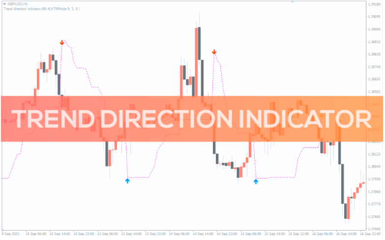 Trend Direction Indicator - forexa robot