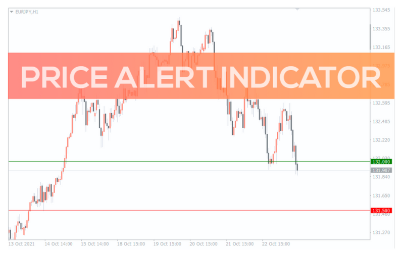 Price Alert Indicator - forexa robot