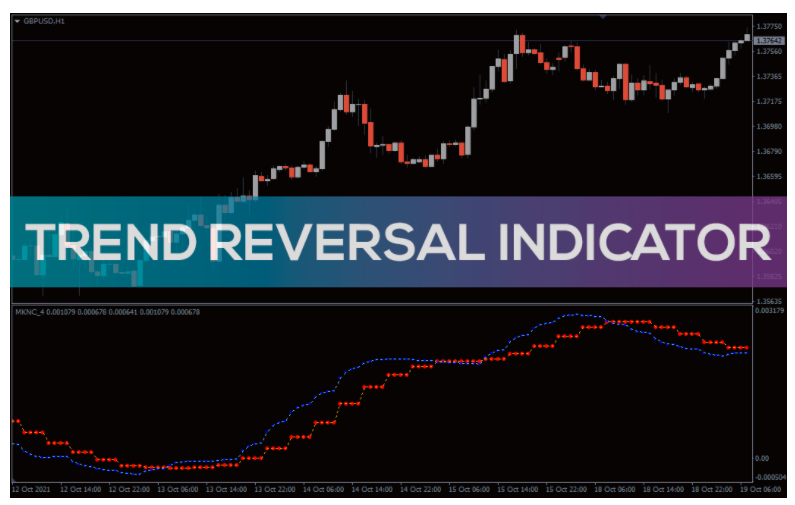 Trend Market Reversal Indicator - forexa robot