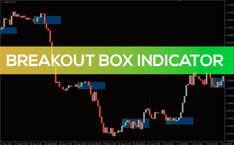 Breakout Box Indicator, Support and resistance indicator. Auto breakout indicator. - forexa robot