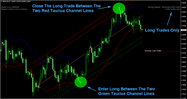 Forex Robot Semi Automated System PRO +Trade Manager- MT4 Expert Advisor LEARN HOW TO TRADE - forexa robot