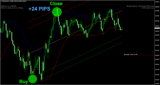 Forex Robot Semi Automated System PRO +Trade Manager- MT4 Expert Advisor LEARN HOW TO TRADE - forexa robot