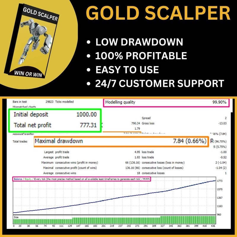 GOLD SCALPER NEW VERSION 2023 - forexa robot