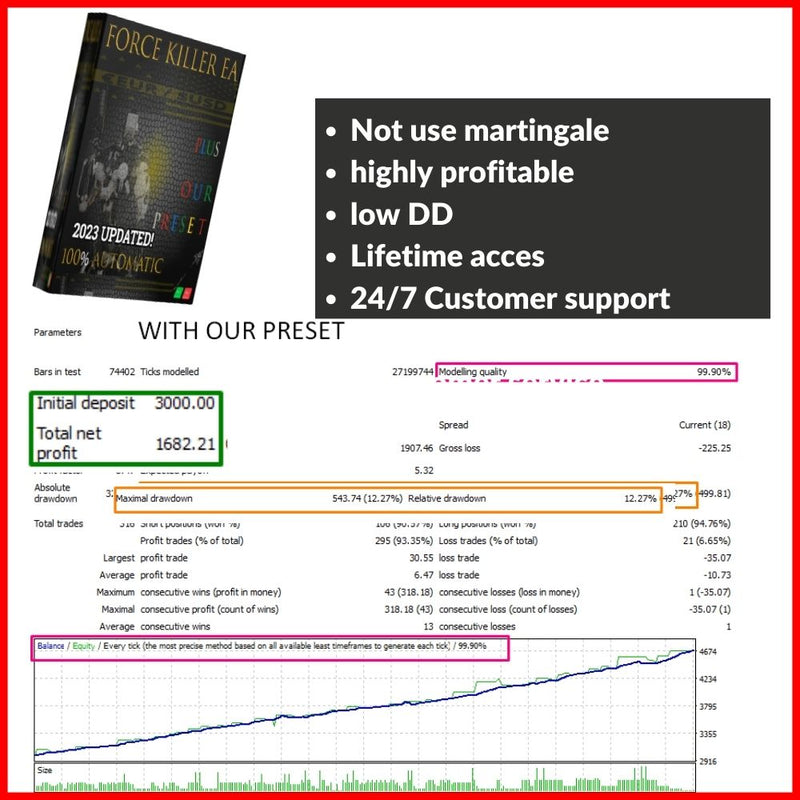 Force Killer EA Highly Profitable Low DD Last Update: 2023 - forexa robot