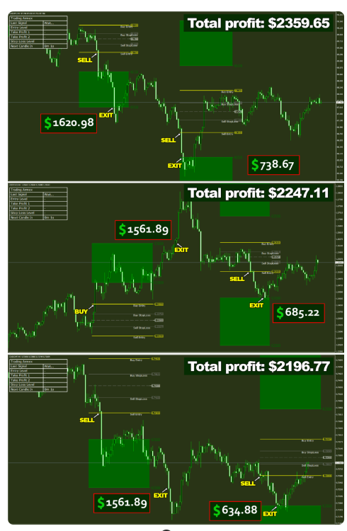 Trading Armex – Fibonacci Forex Indicator - forexa robot