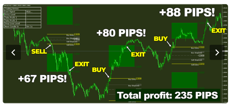 Trading Armex – Fibonacci Forex Indicator - forexa robot