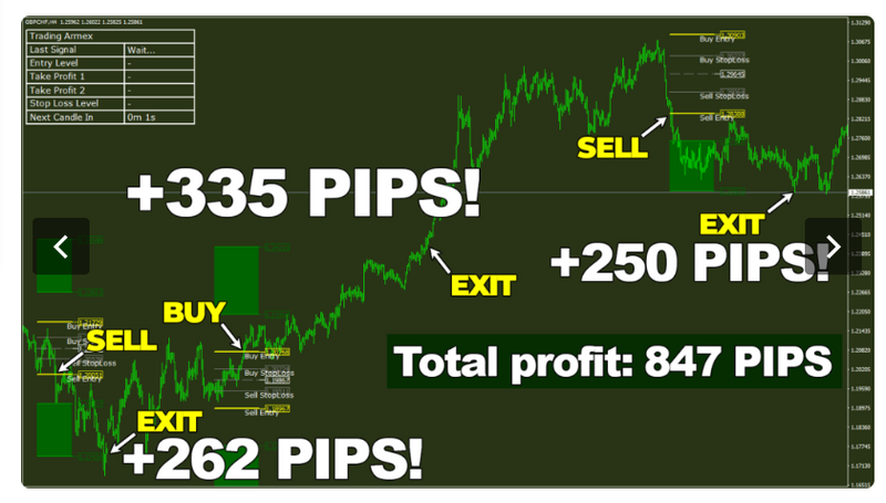 Trading Armex – Fibonacci Forex Indicator - forexa robot