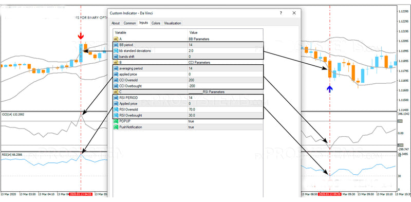 Da Vinci BO Indicator - universal tool for binary options - forexa robot